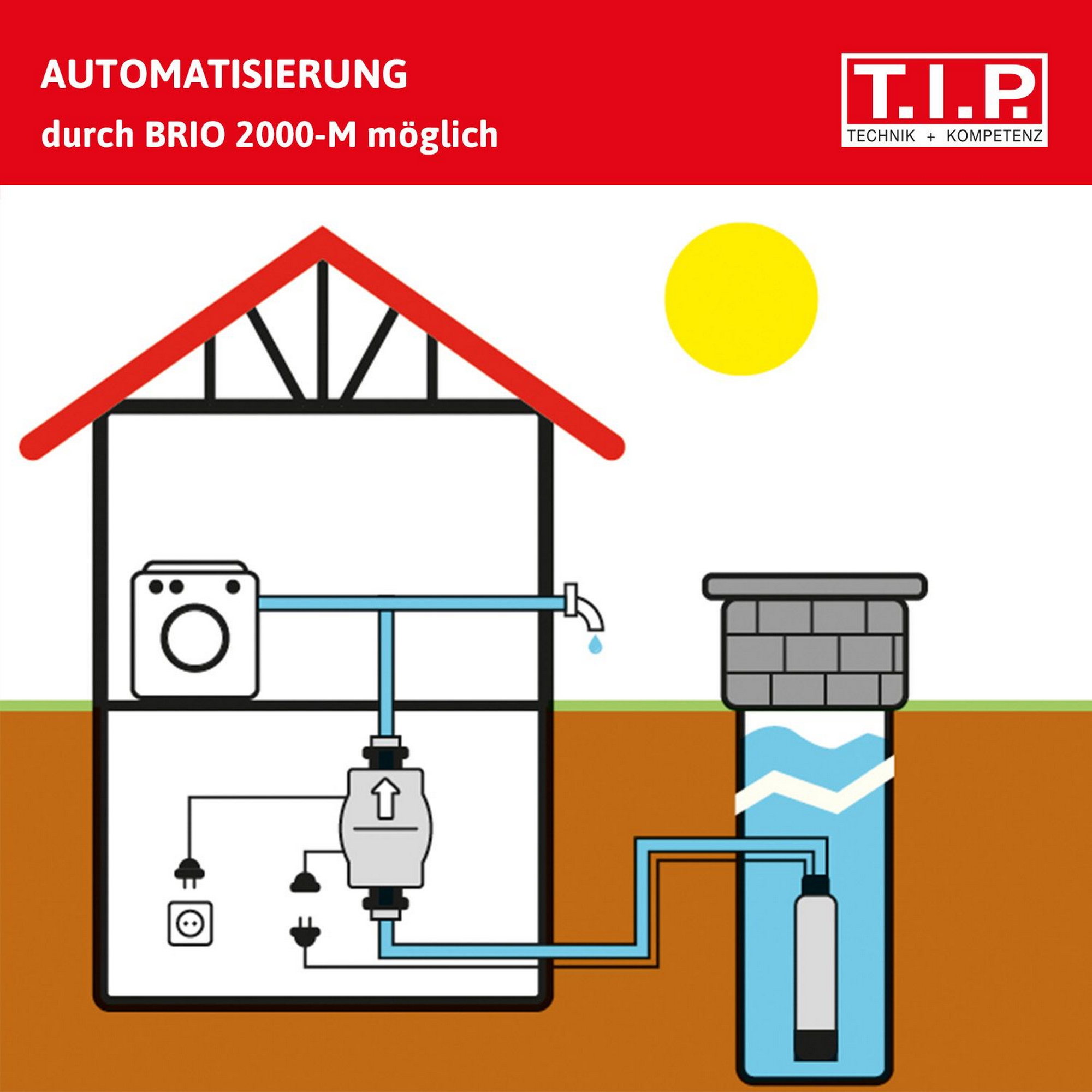 Tiefbrunnenpumpe 'AJ 4 Plus 55/50' 3300 l/h + product picture