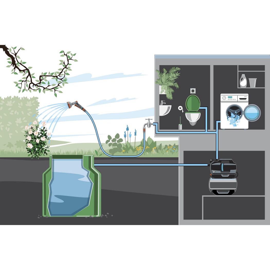 Brauchwasser-Hauswasserwerk zur Gartenbewässerung