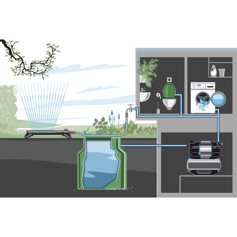 Hauswasserwerk pumpt Wasser aus Zisterne in Haus und Garten