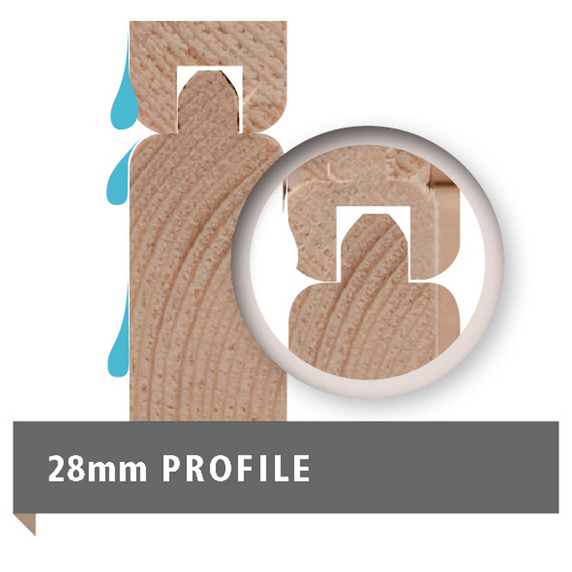 Nahaufnahme des 28 mm Profils mit Wassertropfen.