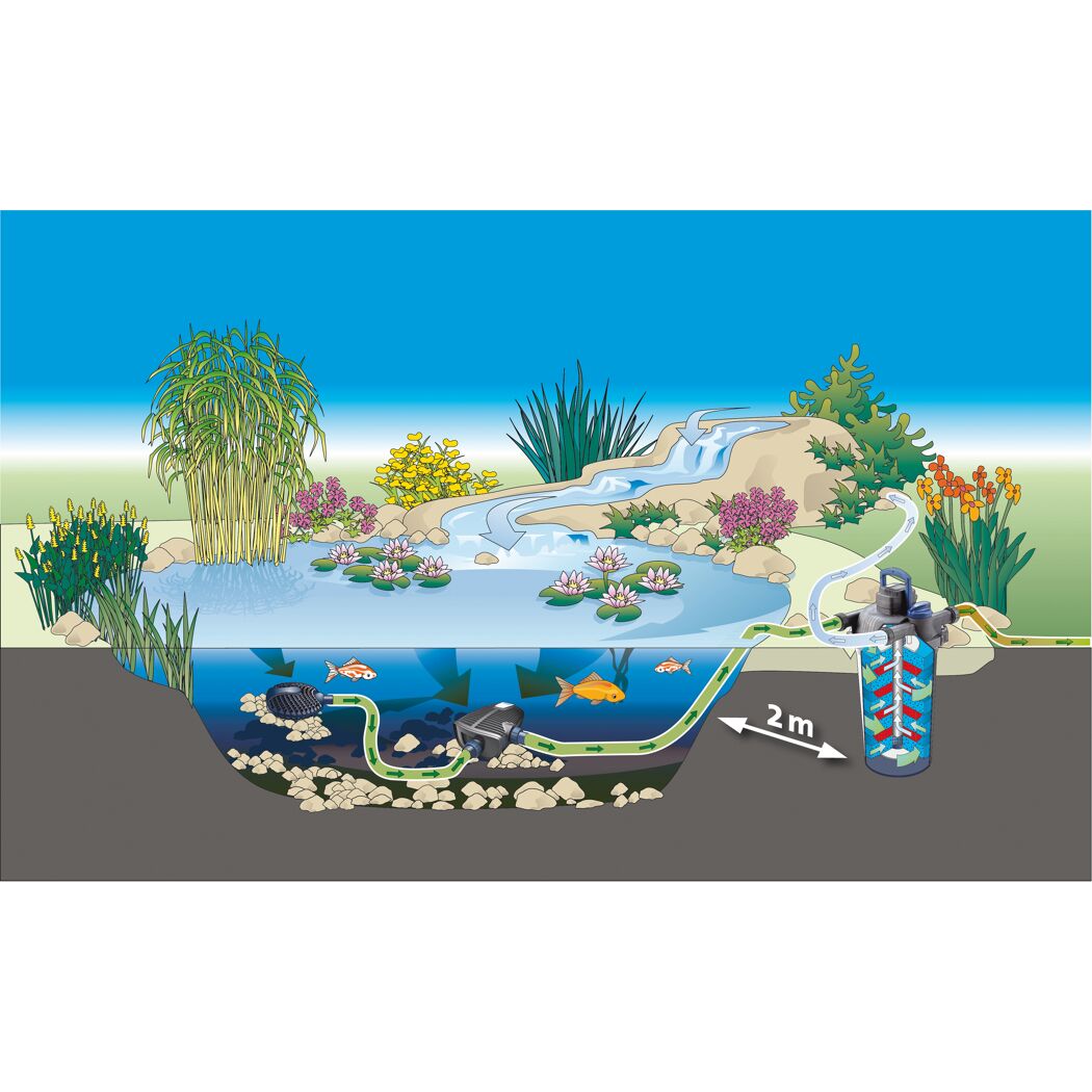 Teichpumpe 'AquaMax Eco Premium 12000'