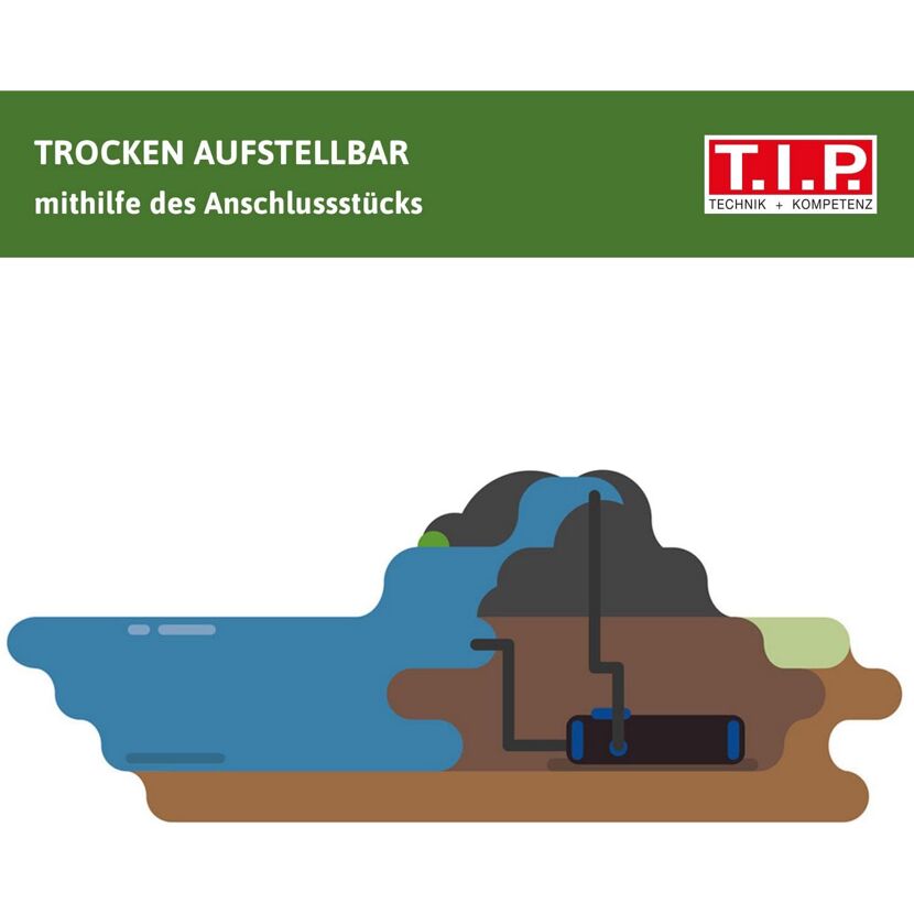 Bachlaufpumpe Schema