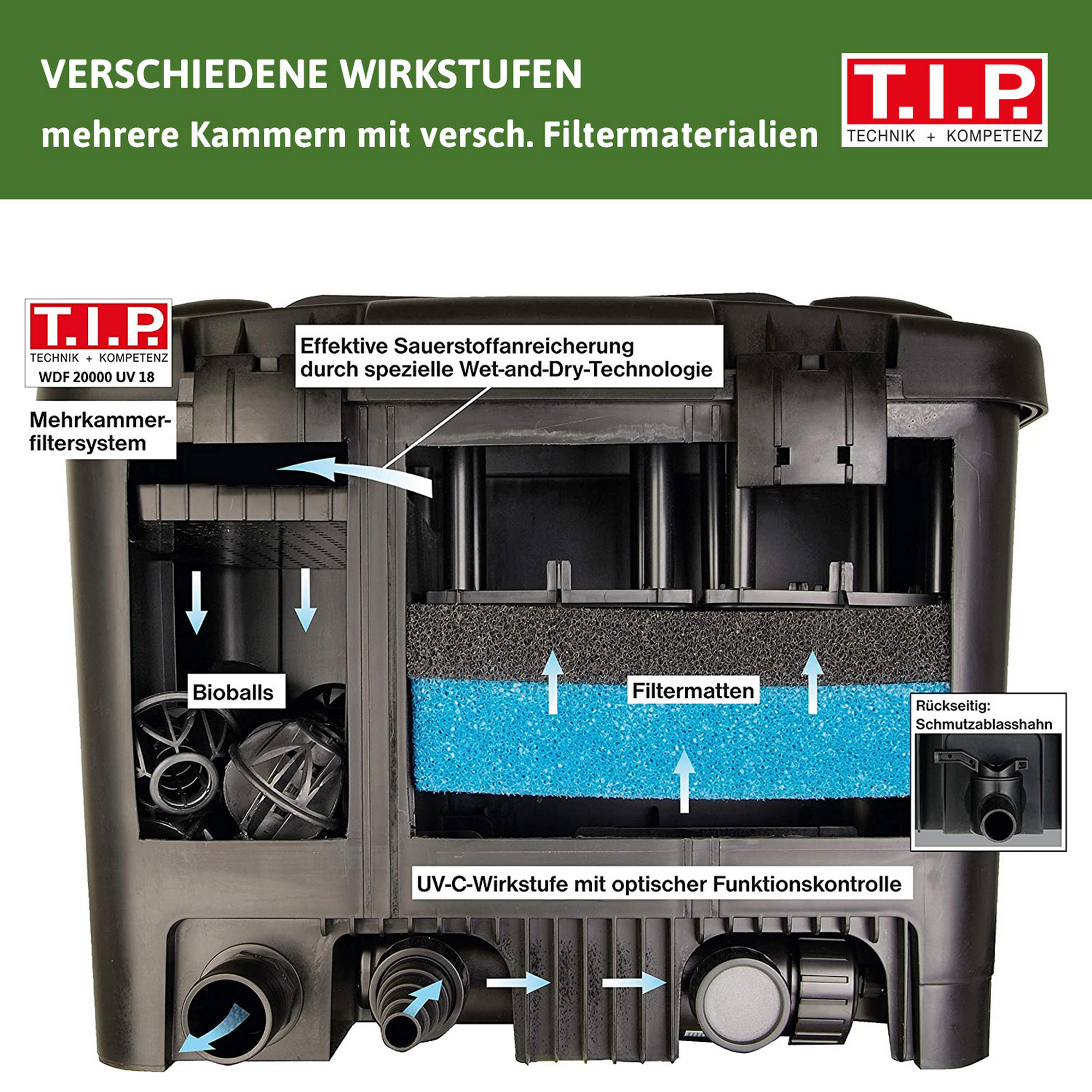 Teichaußenfilter-Set 'WDF 20000 UV 18' 4000 l/h + product picture