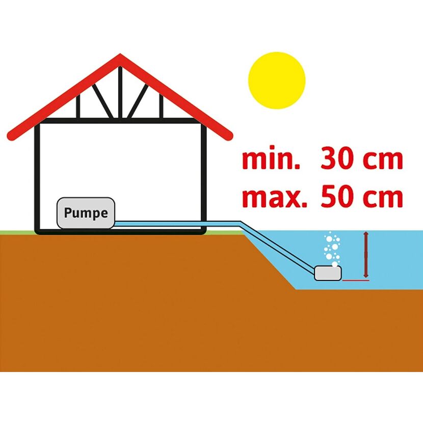 Teichbelüftung mit Pumpe