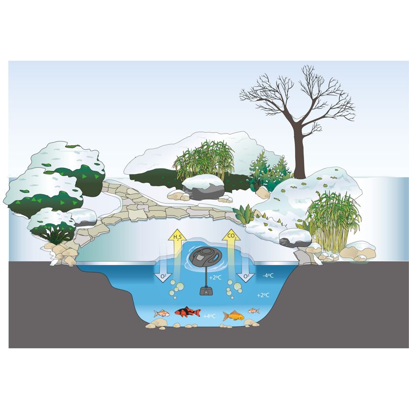 Eisfreihalter 'IceFree 4 Seasons'