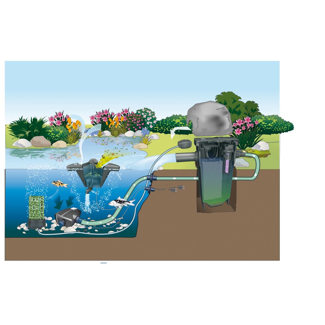 Teichfilter 'FiltoMatic CWS 7000'
