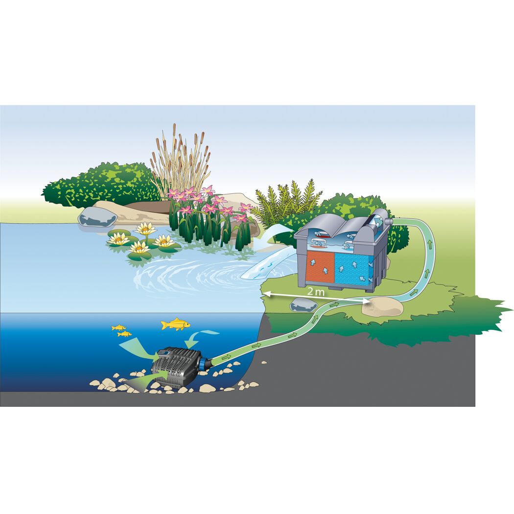 Teichpumpe AquaMax Eco Classic 2500 E