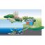 Teichpumpe AquaMax Eco Classic 2500 E
