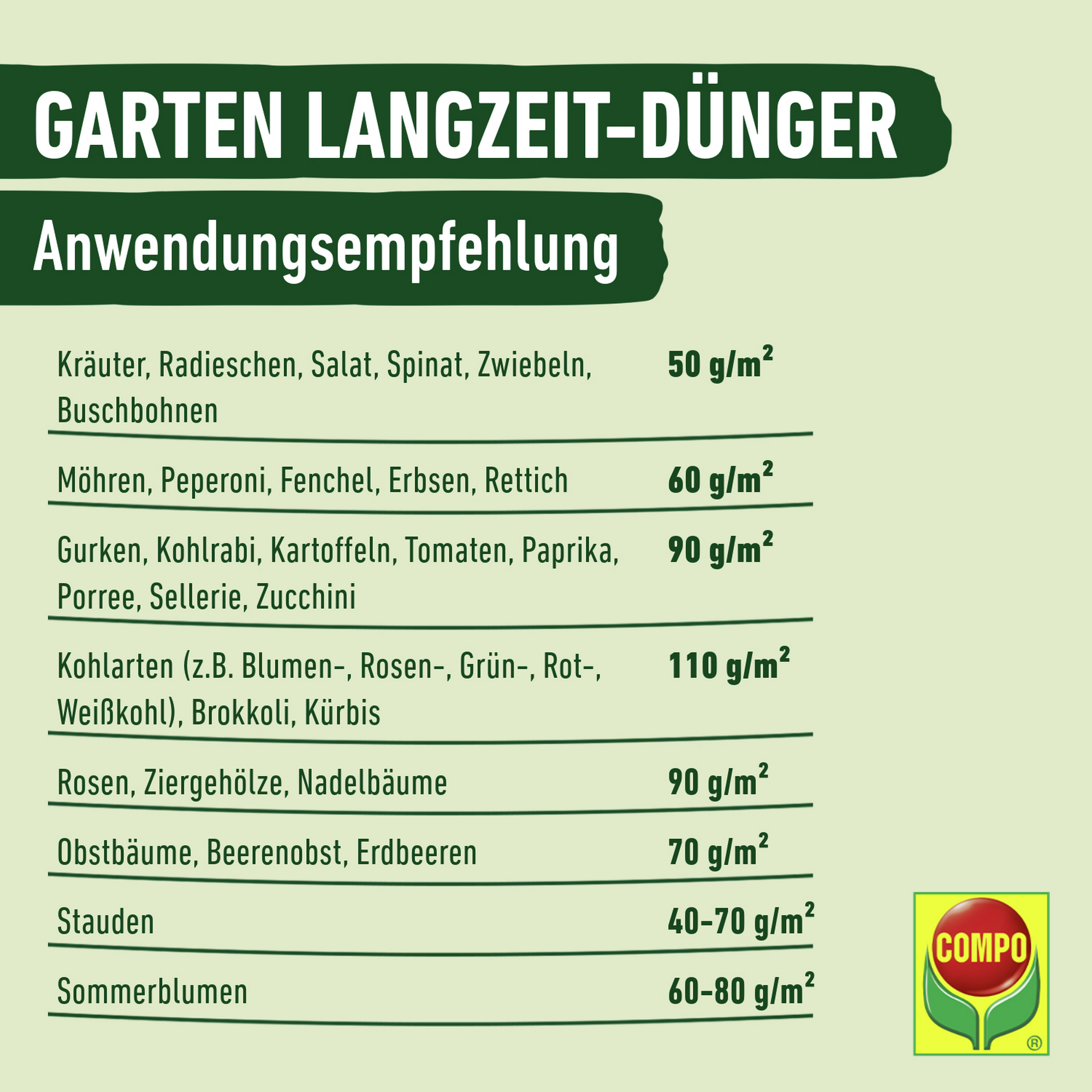 Garten Langzeitdünger 2 kg