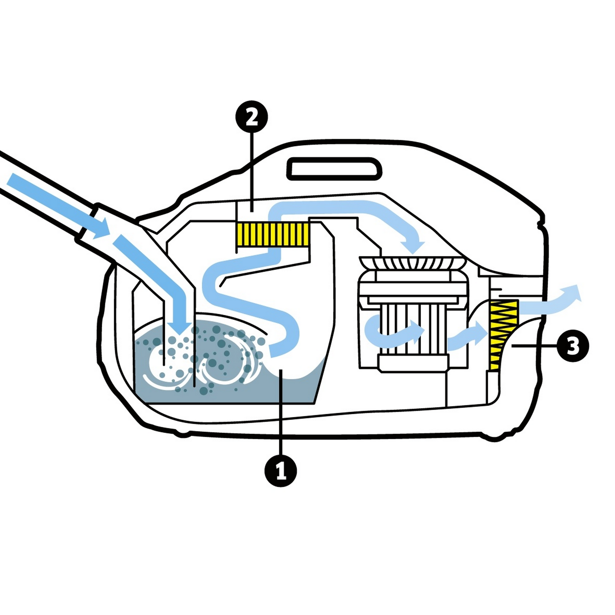 Staubsauger 'DS 6' mit Wasserfilter + product picture