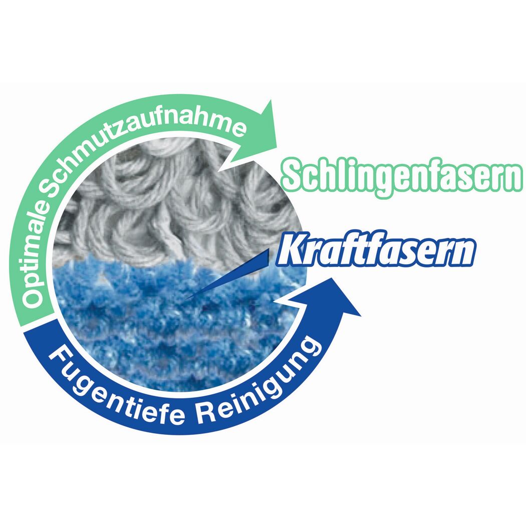 Bodenwischer-System 'UltraMat' Stein&Fliesen