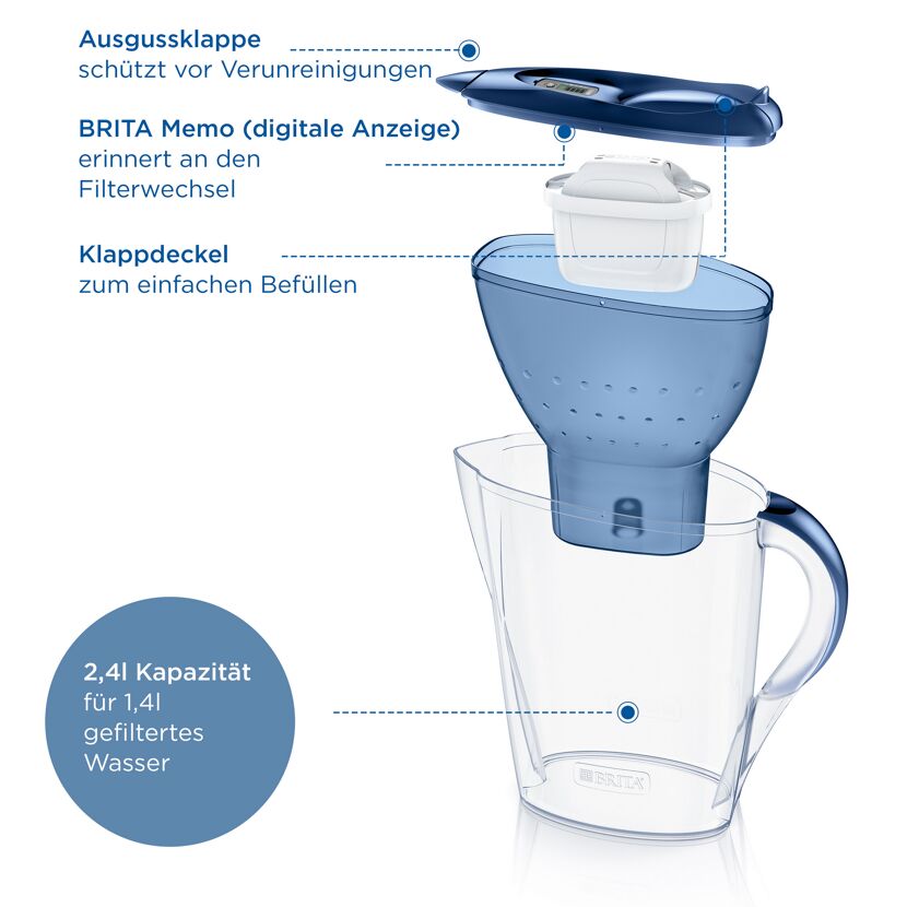 Wasserfilter-Kanne 'Marella' blau inklusive MX PRO