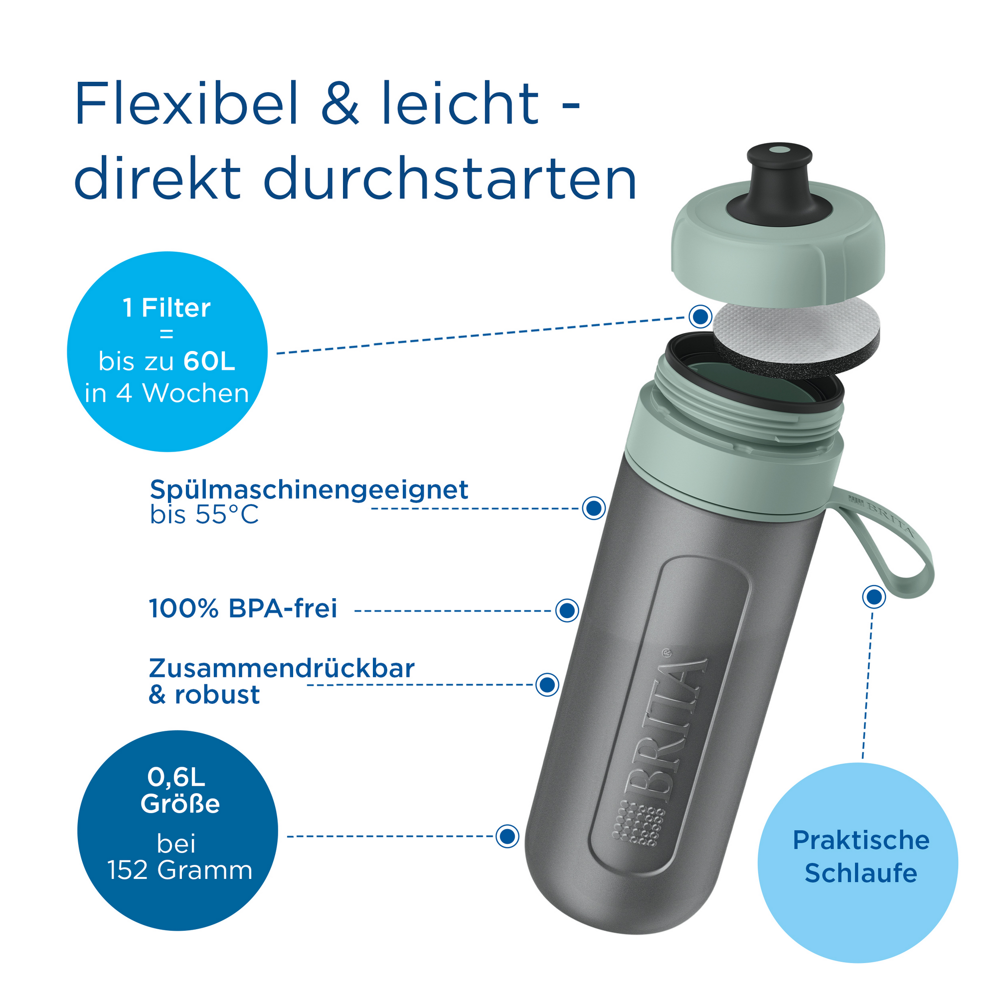 Wasserfilterflasche 'Active' darkgreen