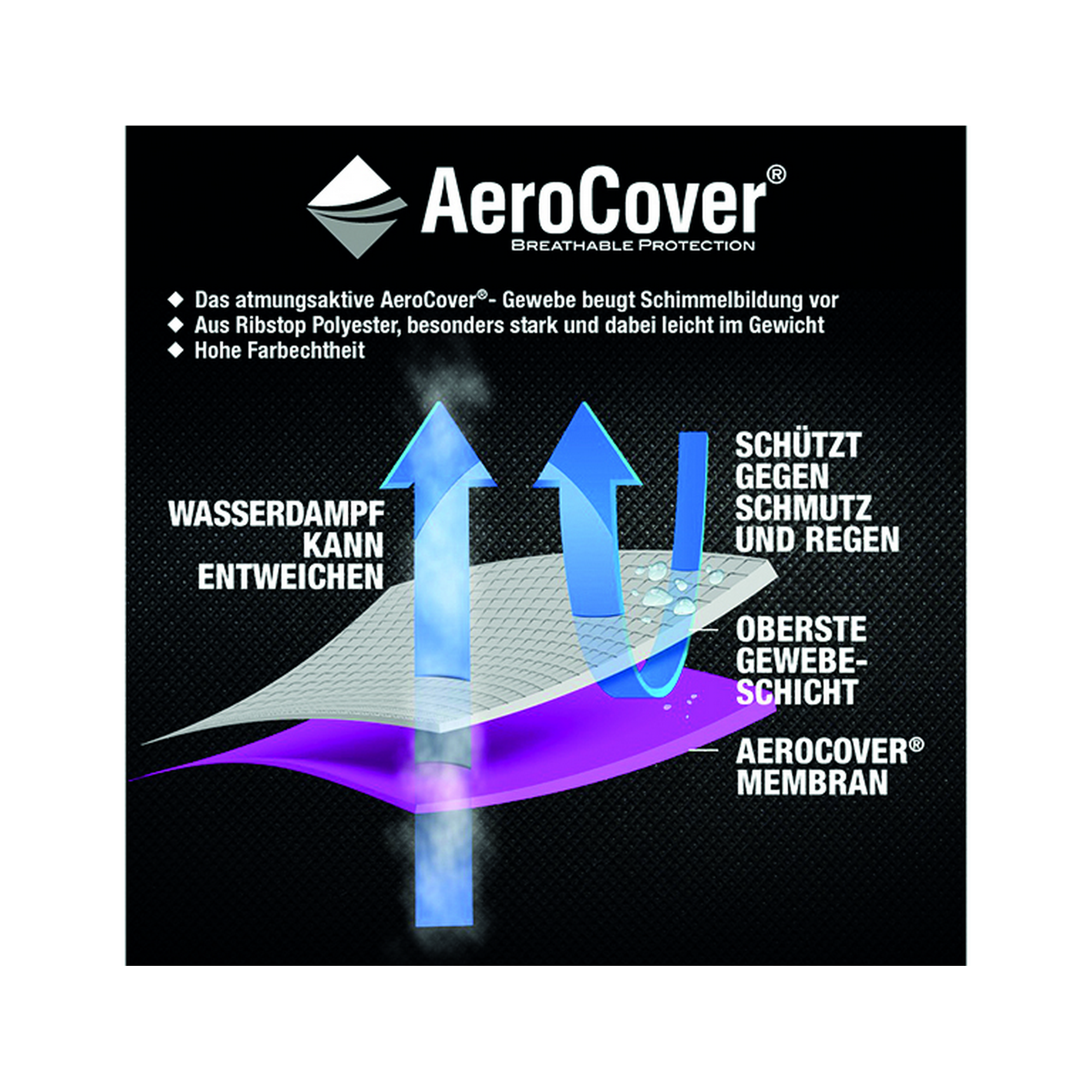 Schutzhülle 'AeroCover' anthrazit 100 x 100 x 70 cm, für Loungesessel + product picture