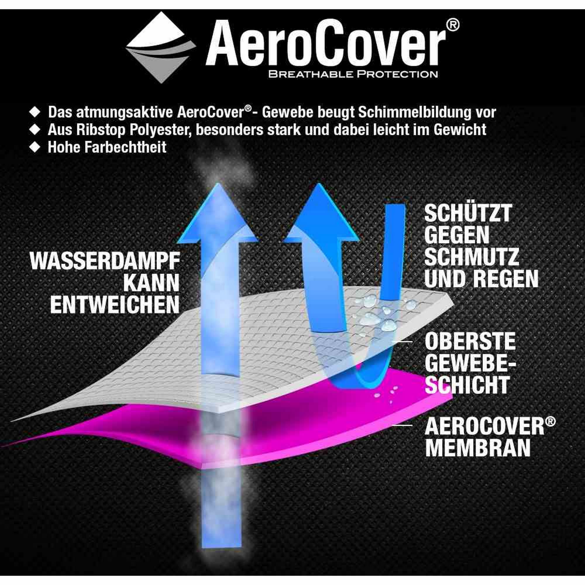 Abdeckung 'AeroCover' für Hollywoodschaukel UV-beständig & wasserabweisend 240 x 135 x 150 cm