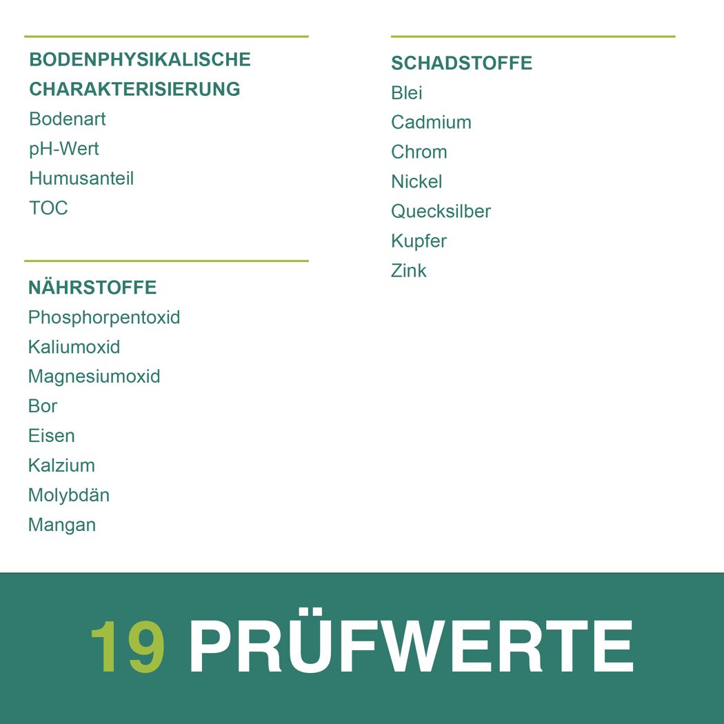 19 Prüfwerte für die Bodenanalyse