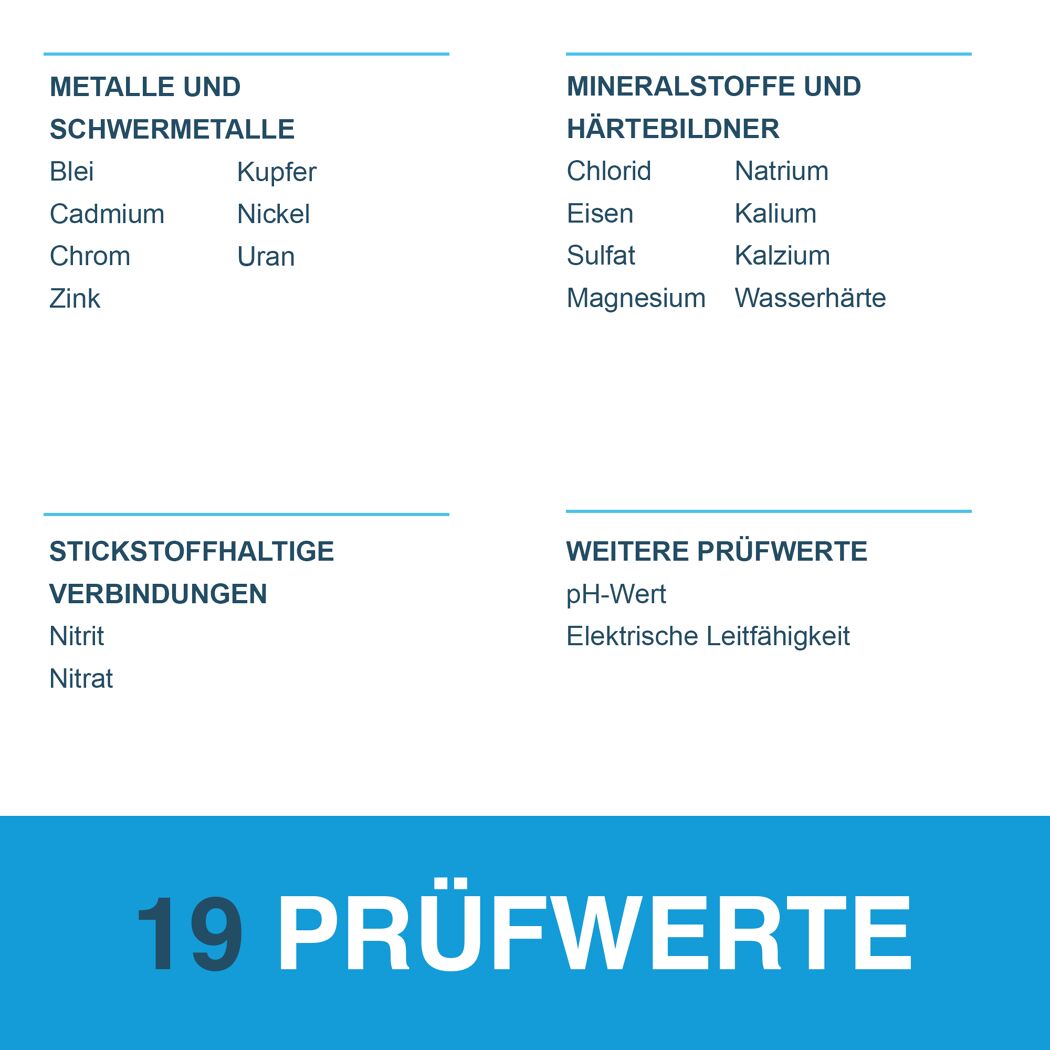 19 Prüfwerte für Trinkwasser