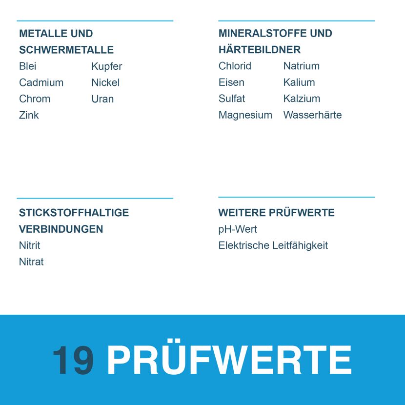 19 Prüfwerte für Trinkwasser