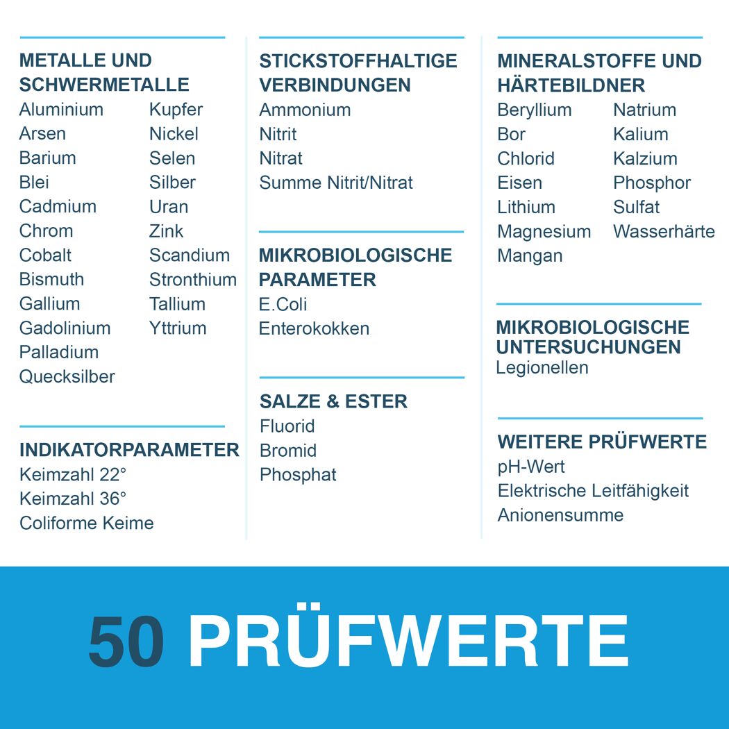 50 Prüfwerte für Wasseranalysen