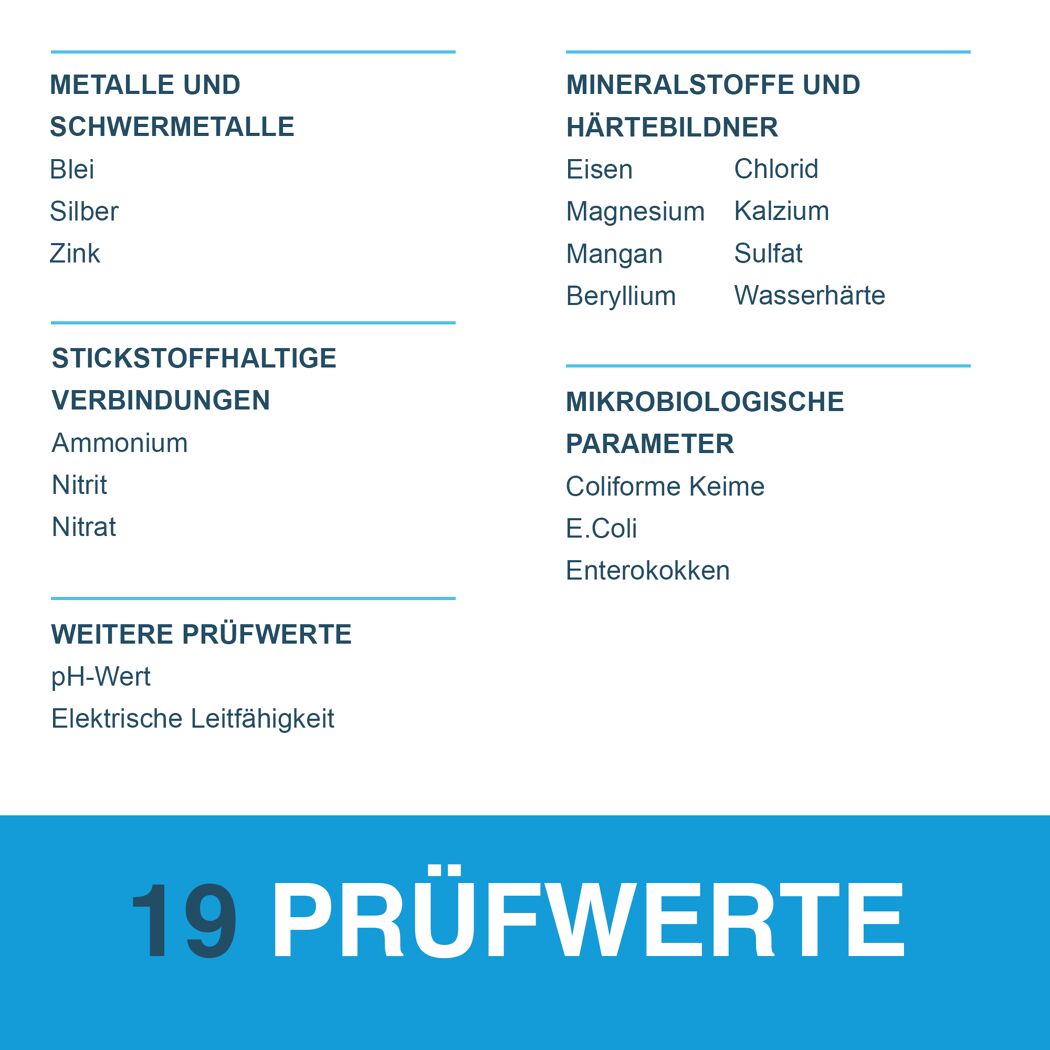 19 Prüfwerte für Wasser