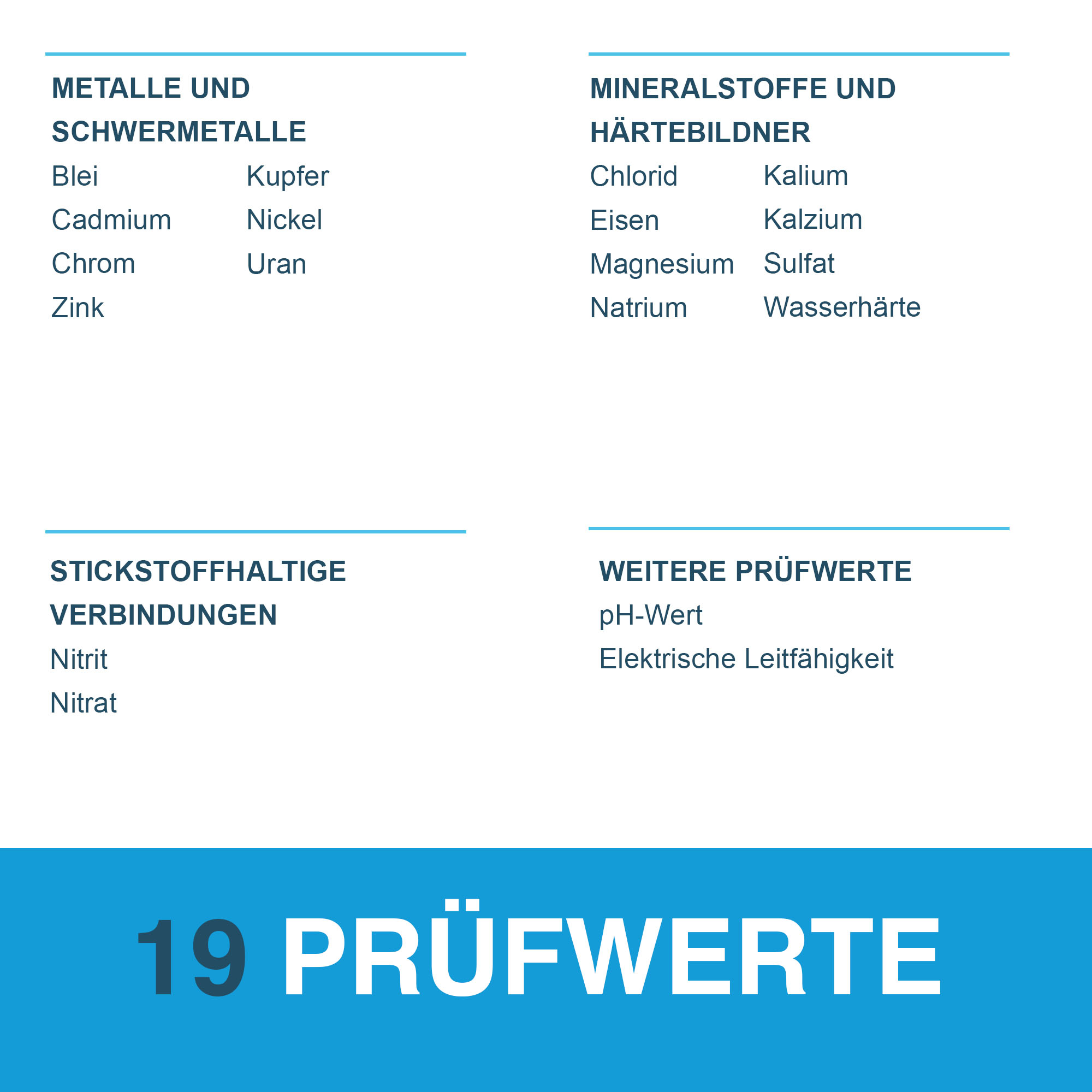 Wassertest 'Kombi' 19 Prüfwerte