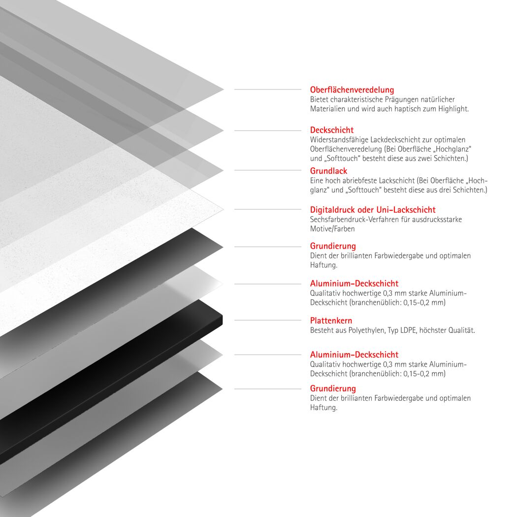 Duschrückwand 'DecoDesign' Dekor Putzoptik-Weiß 150 x 255 cm