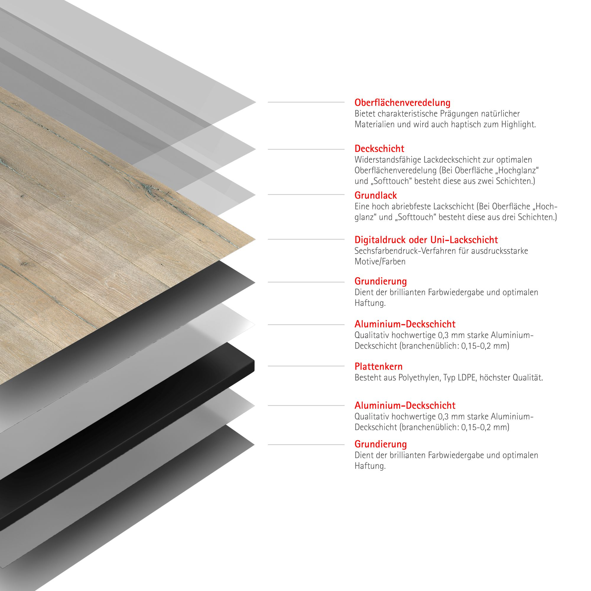 Duschrückwand 'DecoDesign' Dekor Holz Landhaus 100 x 210 cm + product picture