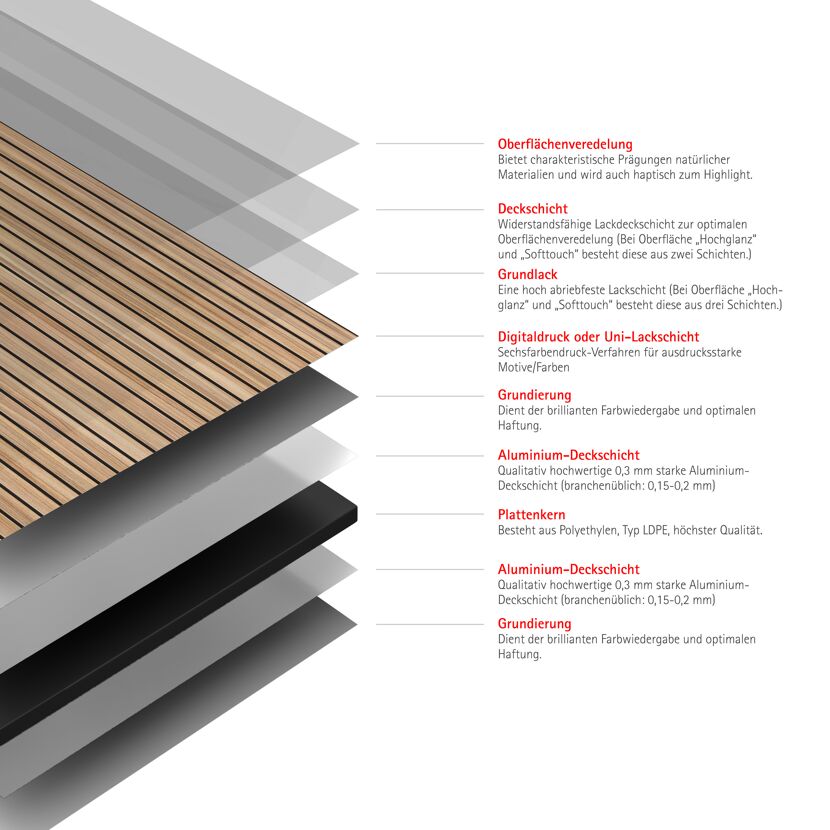 Aufbau einer Designplatte mit Holzdekor