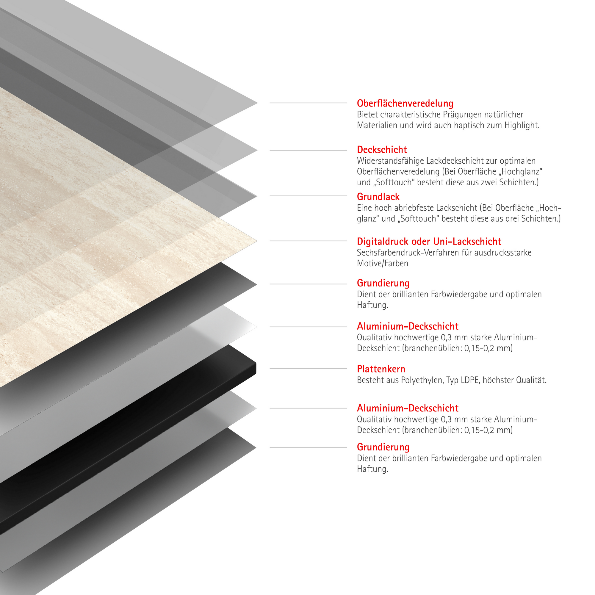Duschrückwand 'DecoDesign' Softtouch Kalkstein-Beige 100 x 255 cm + product picture