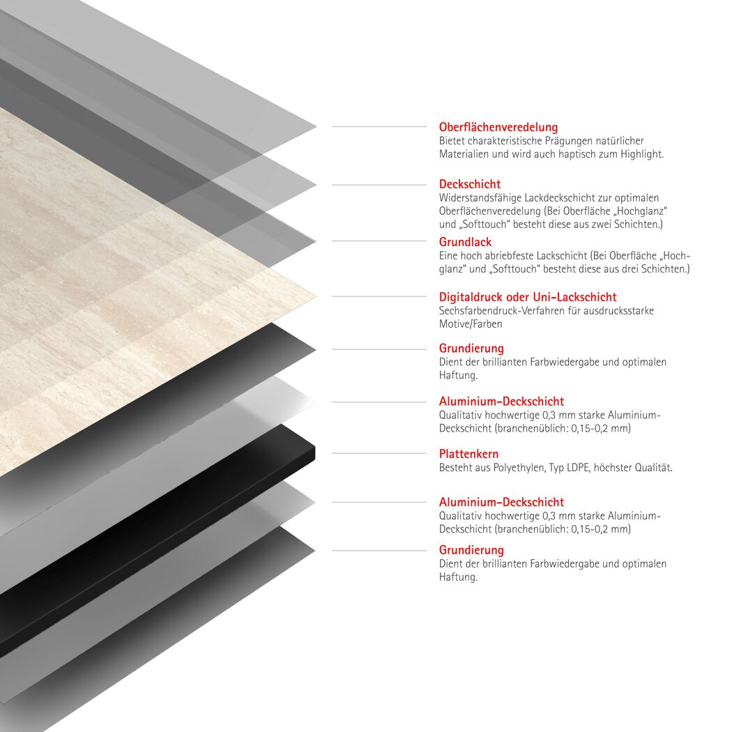 Duschrückwand 'DecoDesign' Softtouch Kalkstein-Beige 150 x 255 cm