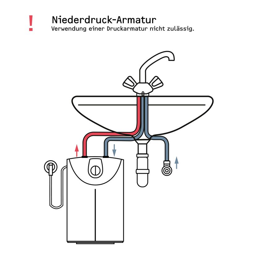Warmwasserspeicher 'SNU 5 SL' 5 l, 2000 W