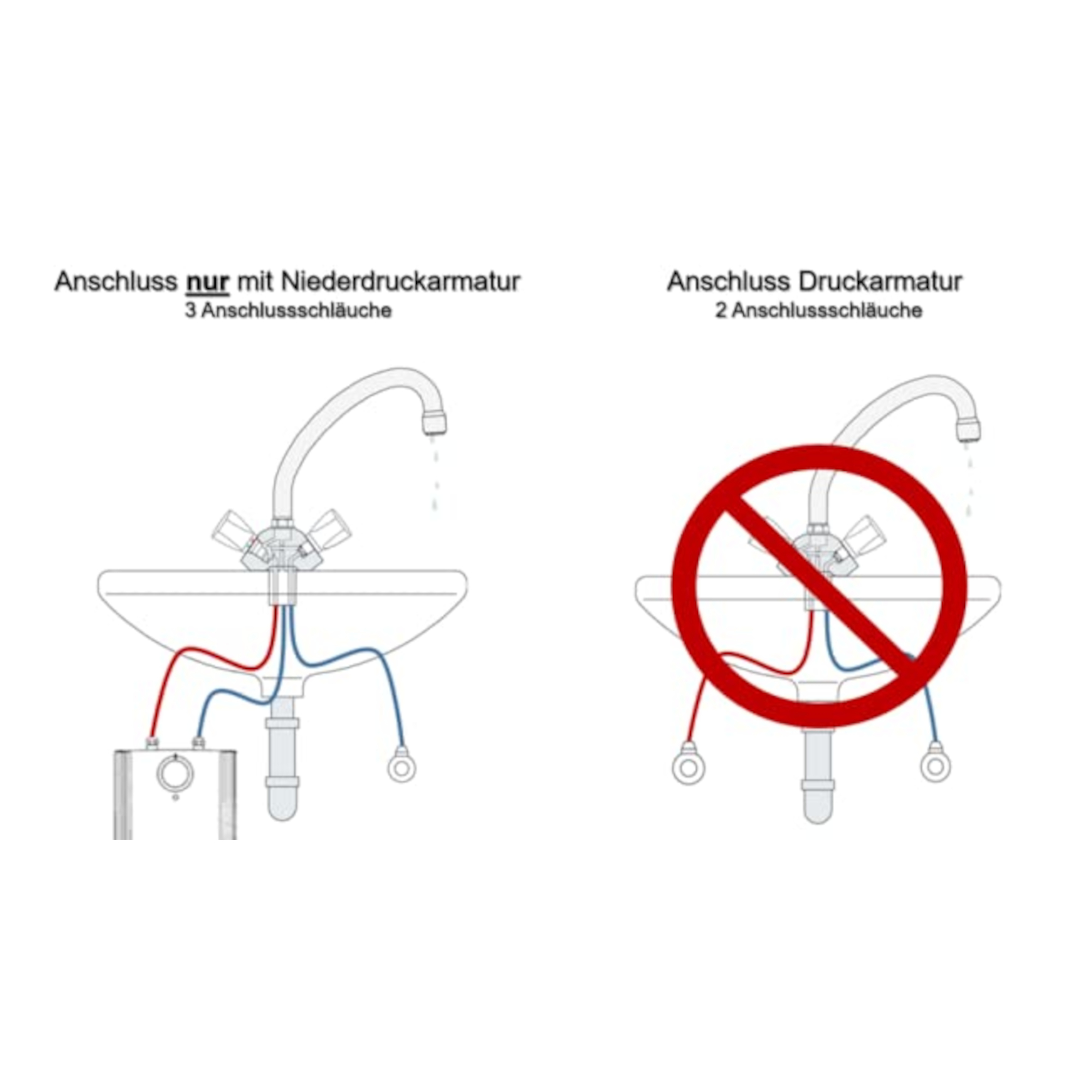 Kleinspeicher 5 l HUZ 5 Basis