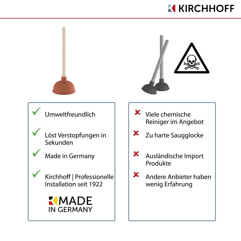 Zwei Saugglocken, eine rotbraun und zwei schwarz-grau