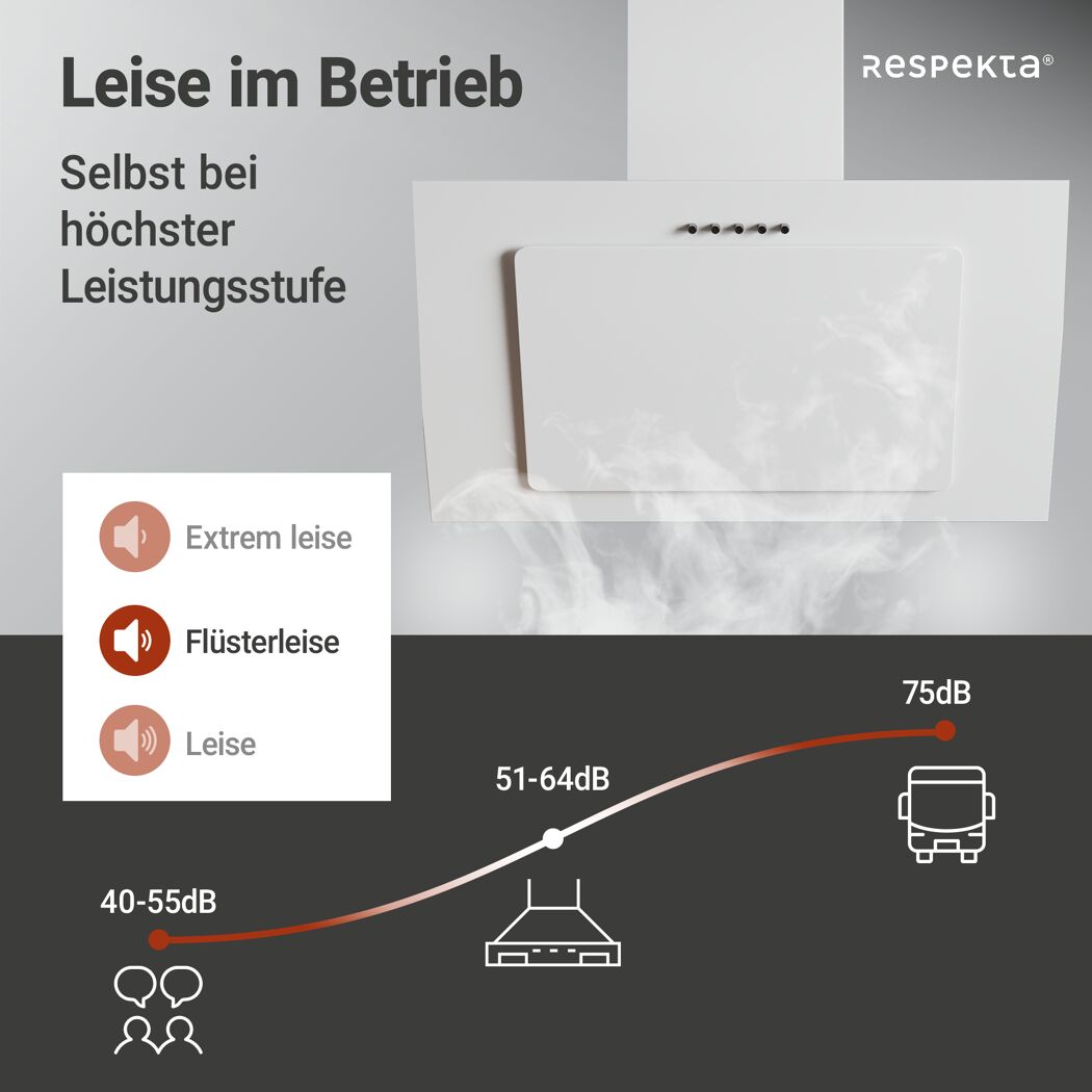 Kopffreie Schräghaube 'CH 33060 WB'