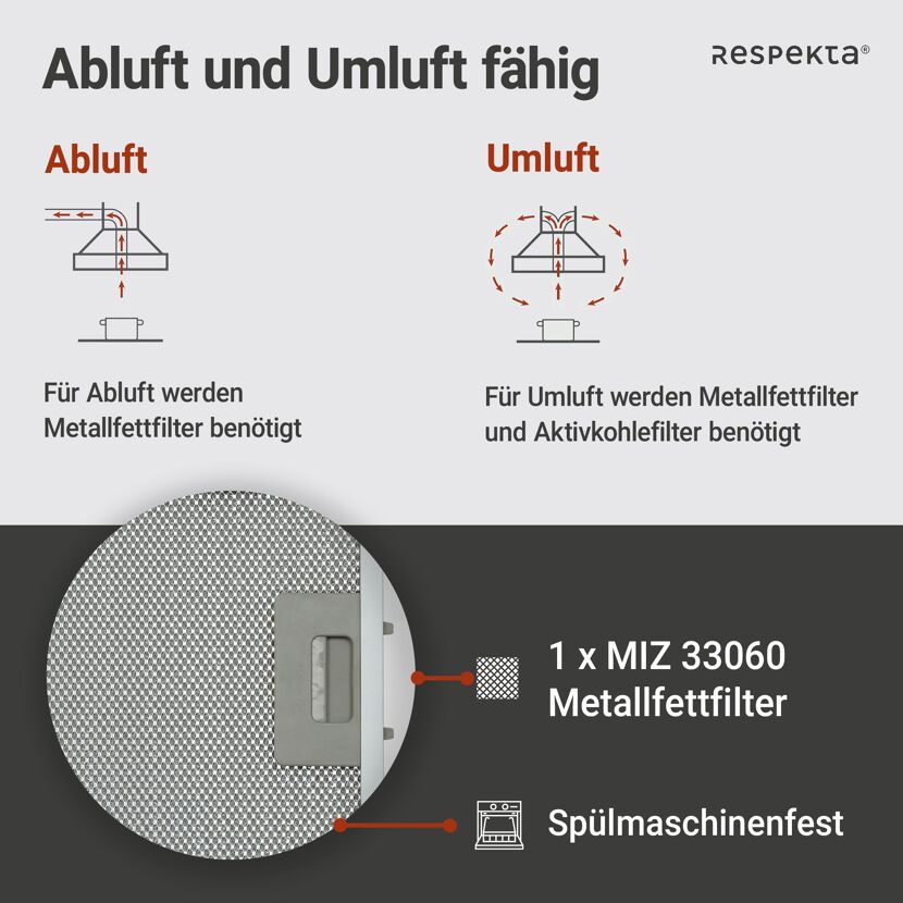 Kopffreie Schräghaube 'CH 33060 WB'