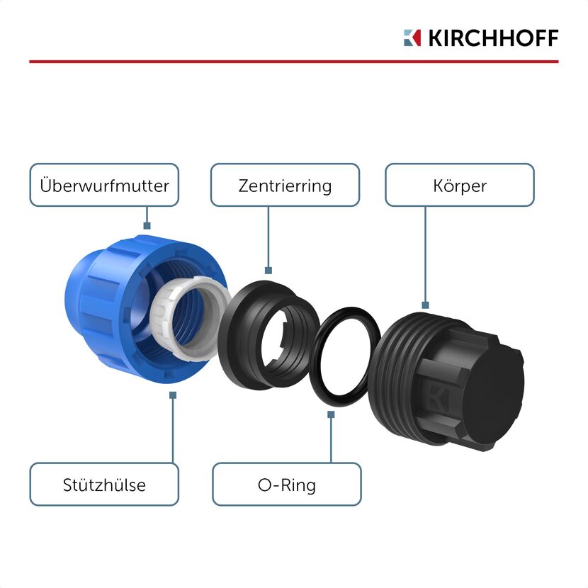 Explosionszeichnung eines Endstücks für HDPE 32 mm von KIRCHHOFF