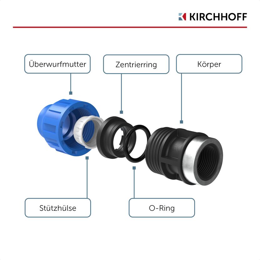 Explosionszeichnung eines Übergangsstücks für HDPE-Rohre.
