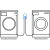 Anschluss eines Kondenstrockners an eine Waschmaschine