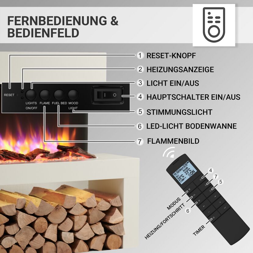 Bedienfeld und Fernbedienung Elektrokamin
