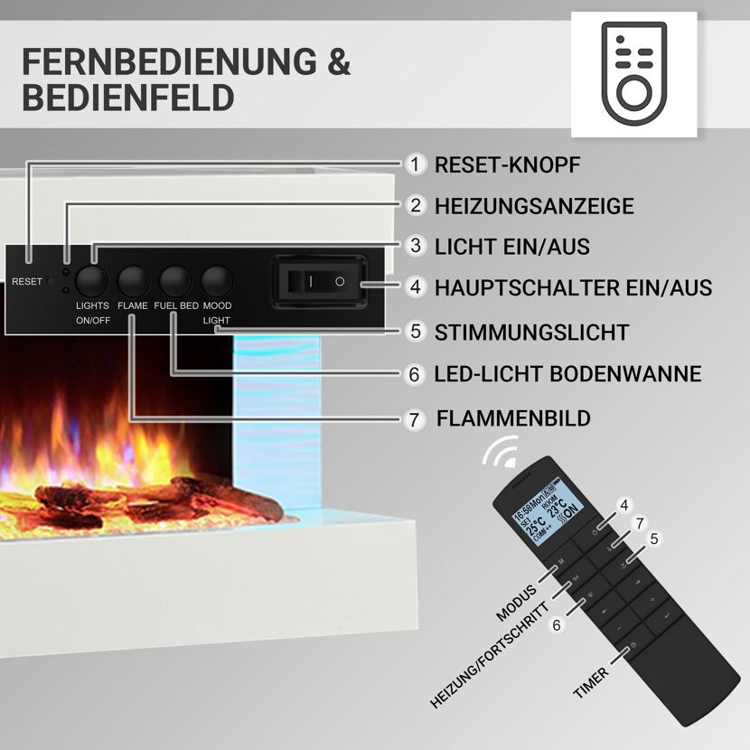 Elektrokamin mit Fernbedienung