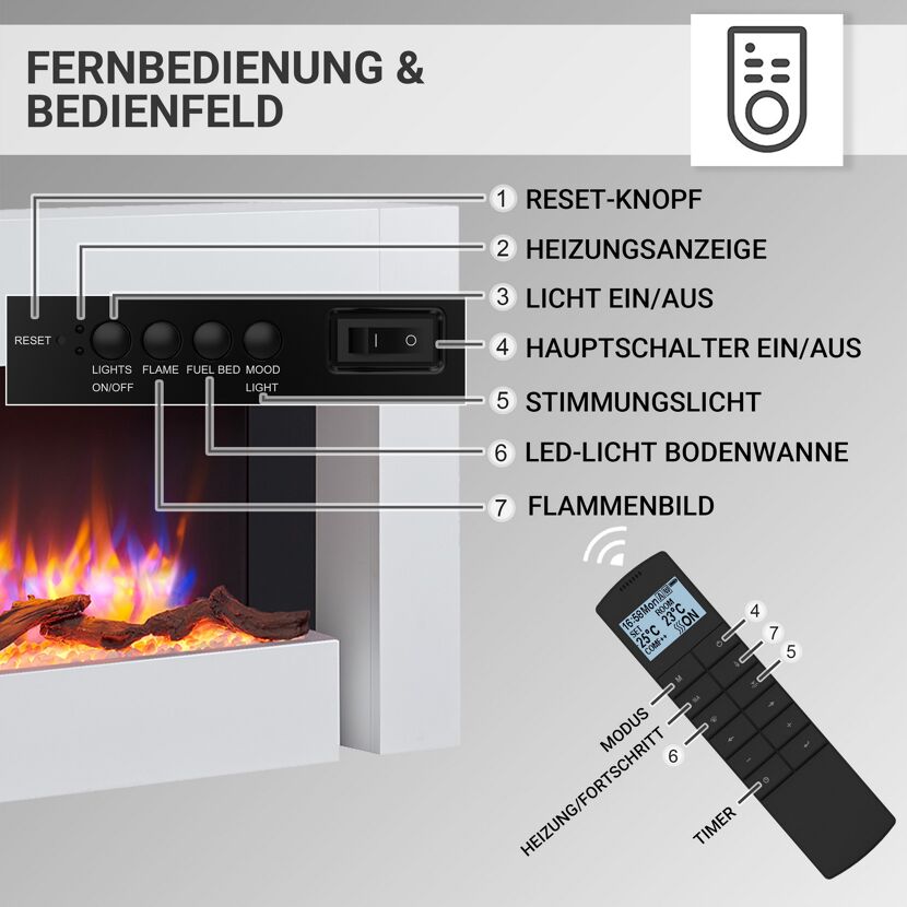 Bedienfeld und Fernbedienung Elektrokamin