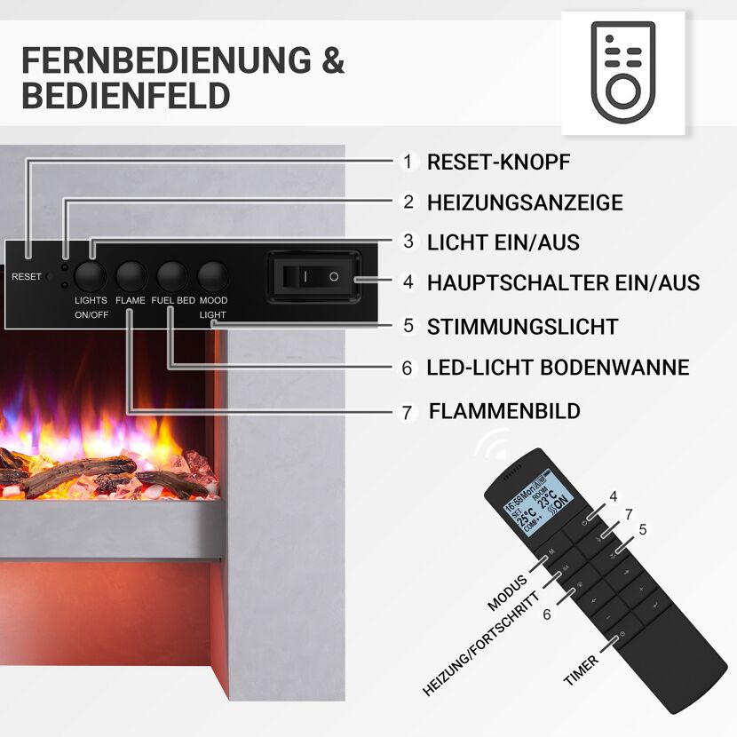 Fernbedienung und Bedienfeld Elektrokamin