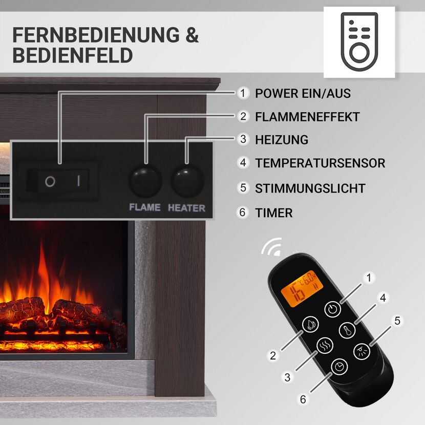 Fernbedienung für Elektrokamin