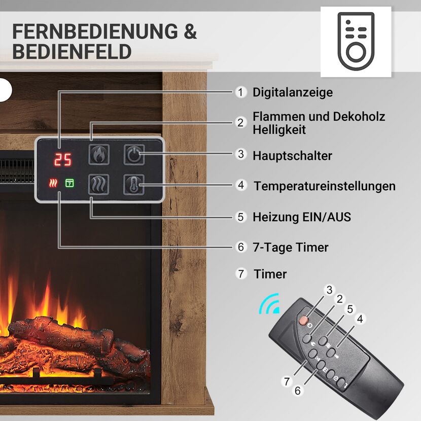 Elektrokamin mit Fernbedienung