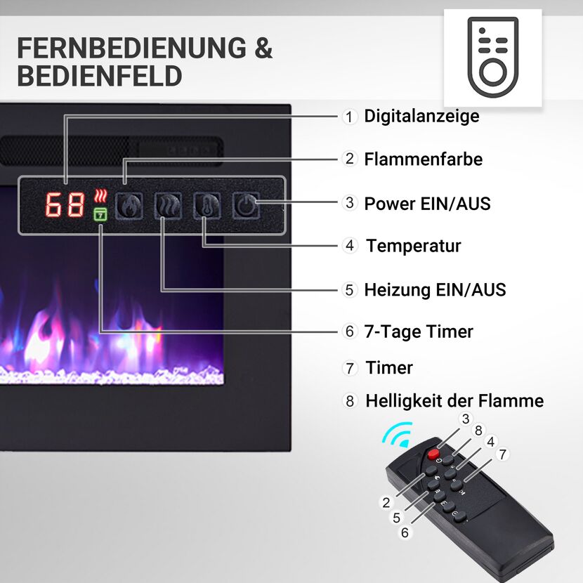 Elektrokamin mit Fernbedienung