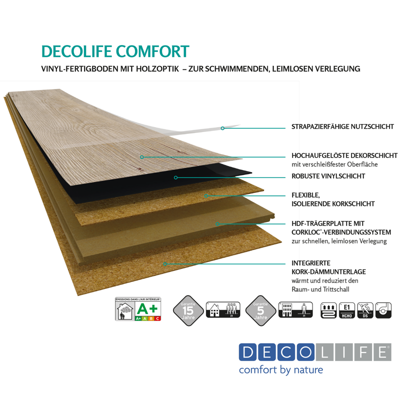 Schichten des DECOLIFE COMFORT Vinyl-Fertigbodens