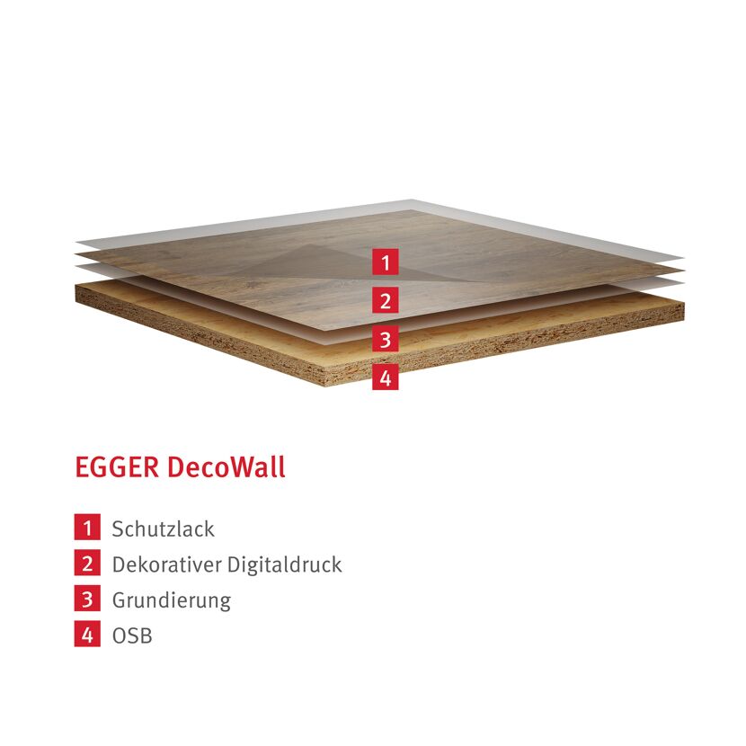 Schichtenaufbau EGGER DecoWall