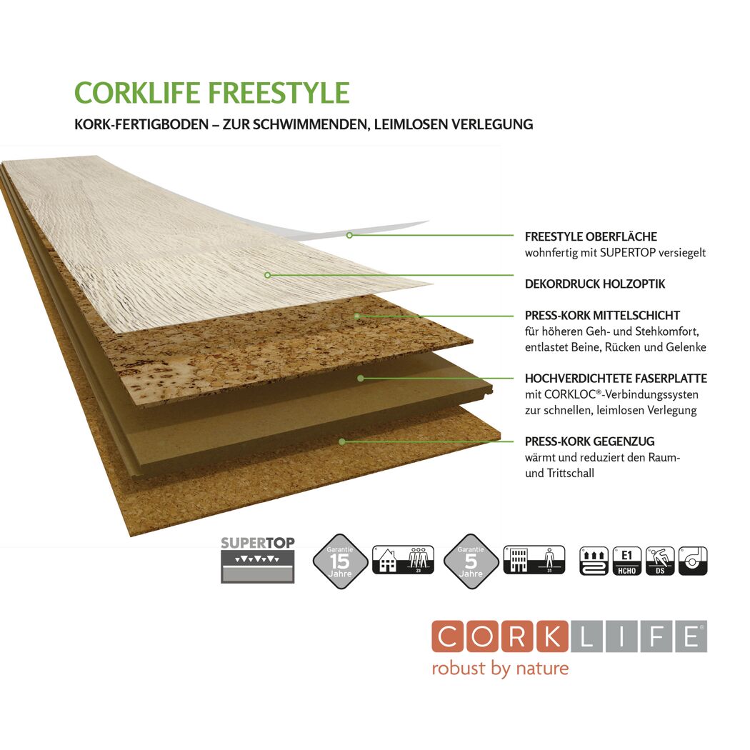 Aufbau des Kork-Fertigbodens Corklife Freestyle