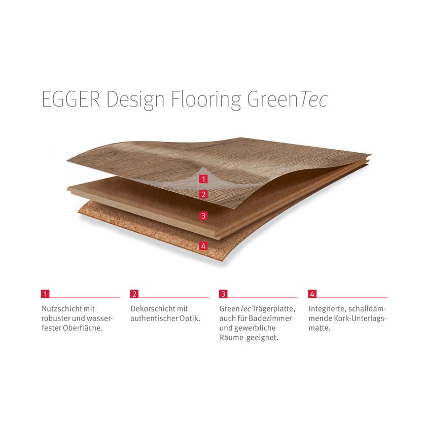 Aufbau des EGGER Design Flooring GreenTec