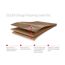 Schichtaufbau EGGER Design Flooring GreenTec